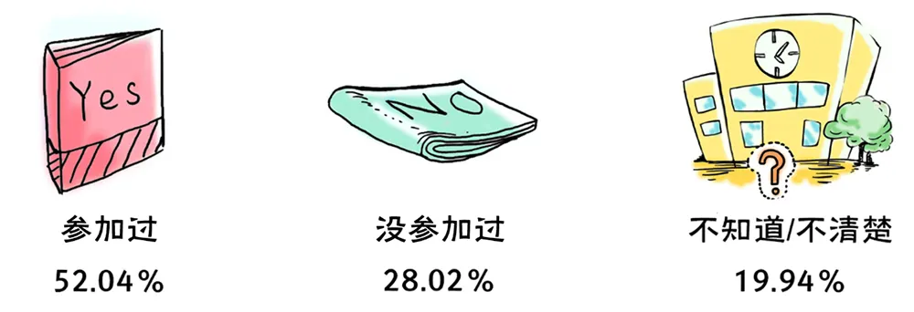 国立大学性别性和生殖健康调查：性概念非常开放，缺乏性知识