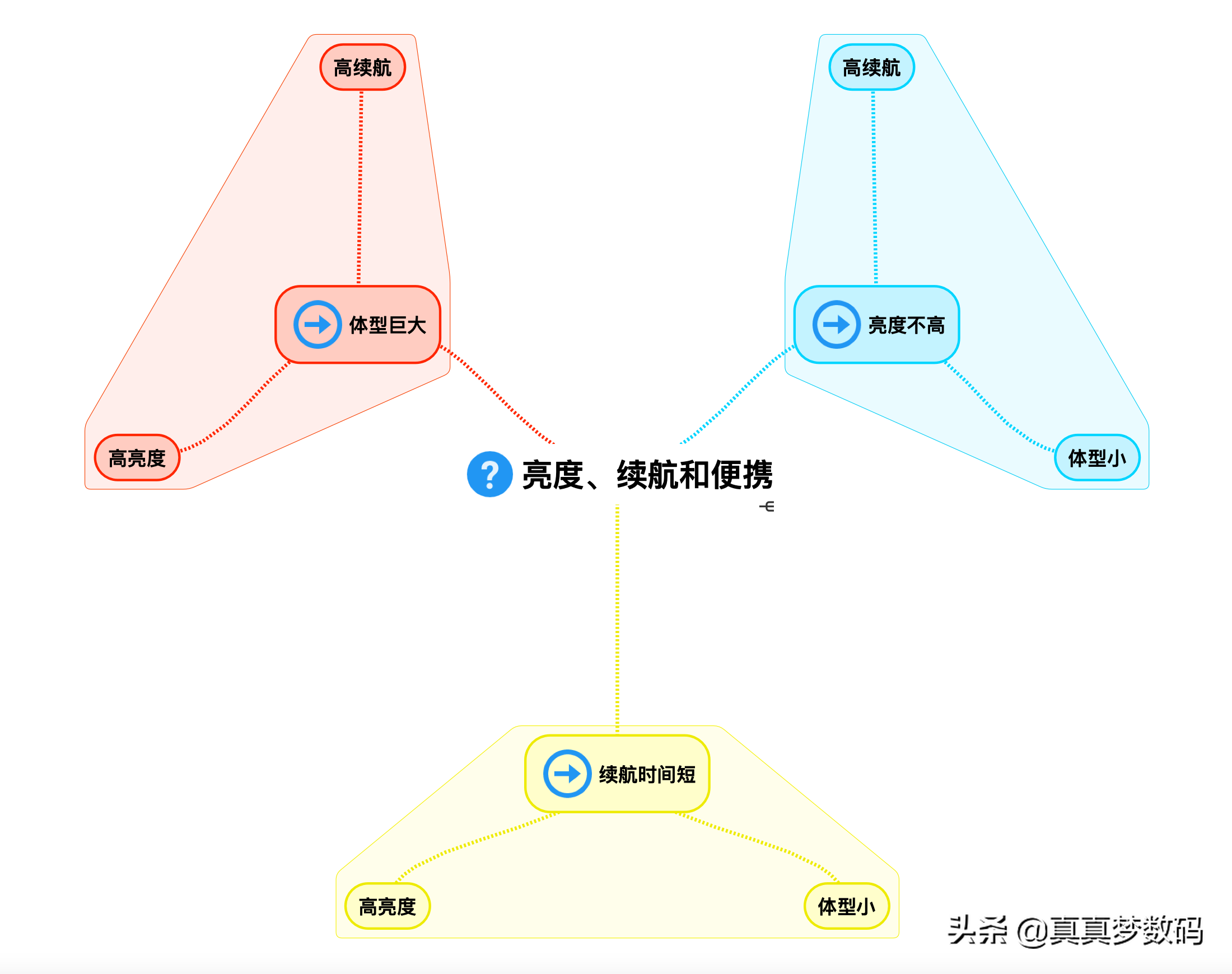 2021强光手电选购经验 篇一：盘点我的高性价比强光手电筒