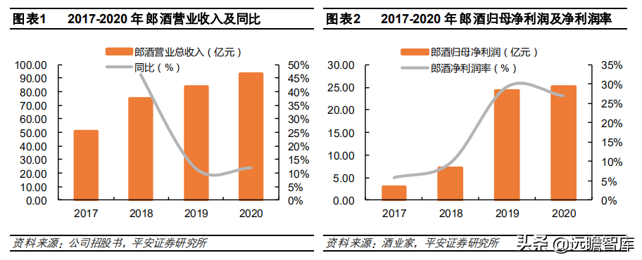 酱酒争霸：郎酒、习酒、国台和钓鱼台，四方位对比，谁更胜一筹？