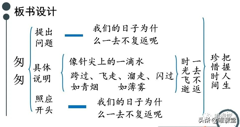 部编版六年级下册课文《匆匆》学习内容全解