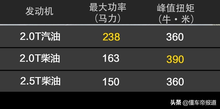 新车｜11.98万买国产“猛禽”？福田大将军上市，竞争长城炮