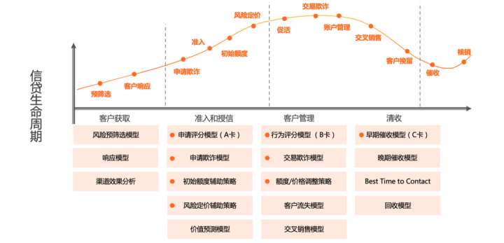 区块链｜智能风控平台的核心功能及场景应用