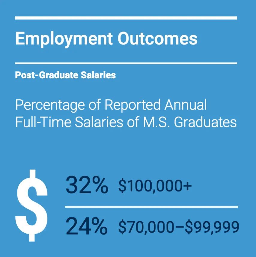美国哥大继续教育学院辟谣，你看不上...人家还不要你