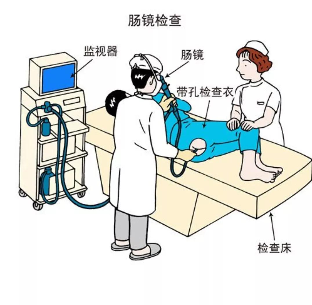 肠镜检查的准备及注意事项。“大菊为重”，为减少误差，建议收藏