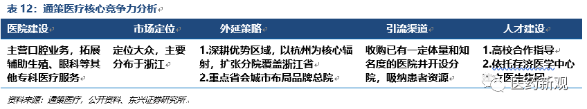 种植牙行业报告：核心技术国外垄断，每颗种植牙成本2000卖1万