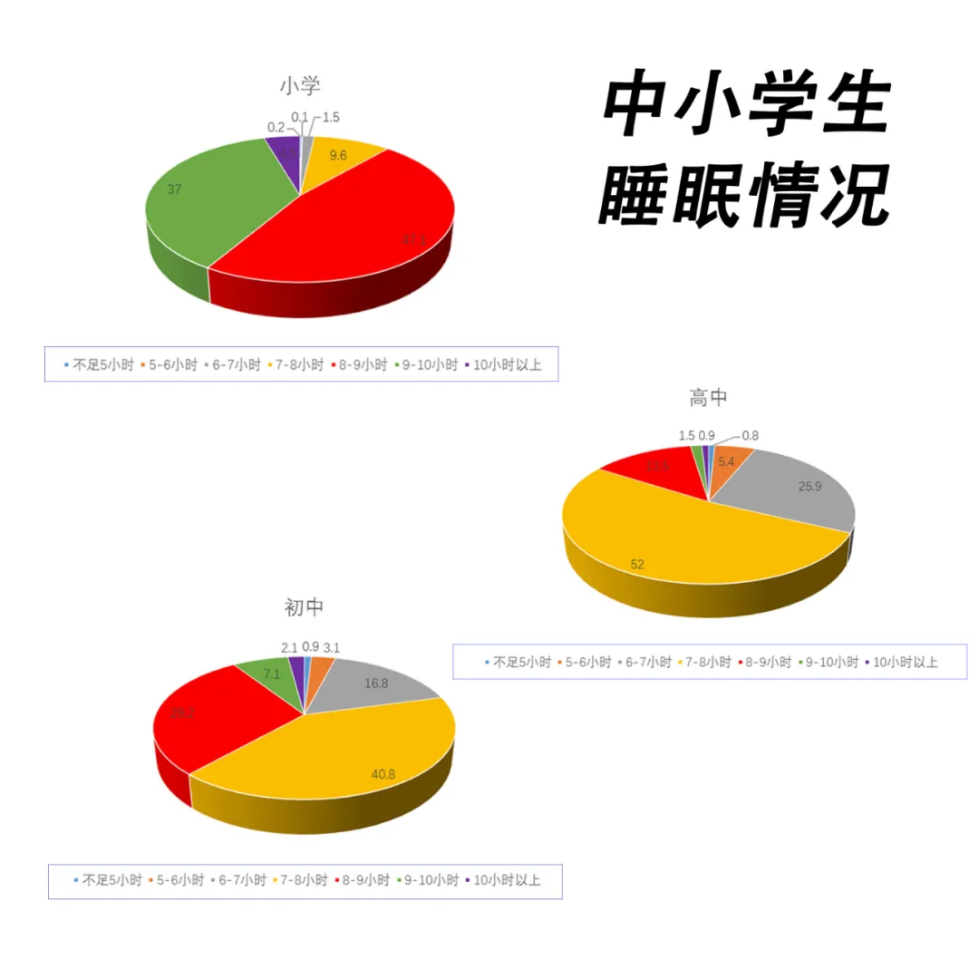 2019婴儿身高标准（各年龄段儿童睡眠时间表）