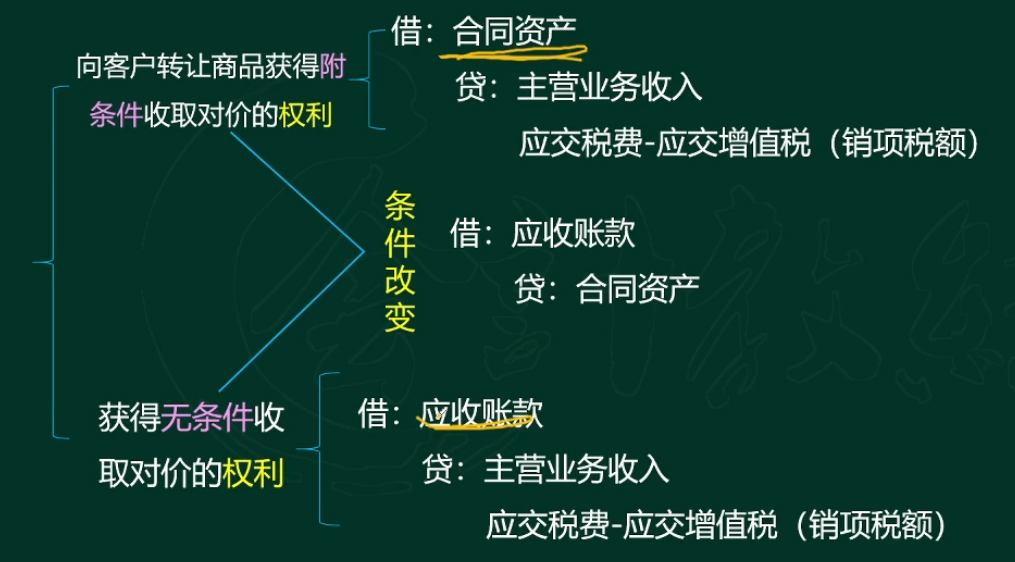 新会计准则,新会计准则2021变化都有哪些