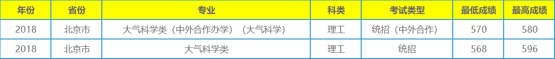 它不是211工程大学，录取分数在全国各地却年年居高不下