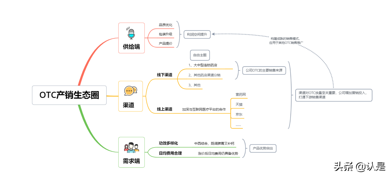 健民集团专题研究：百年叶开泰，谱写业绩新篇章