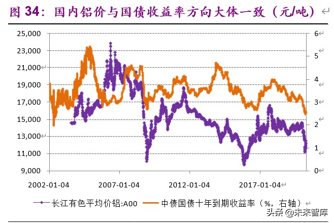 金属铝行业深度报告：步入钢的后尘，酝酿轻的精彩