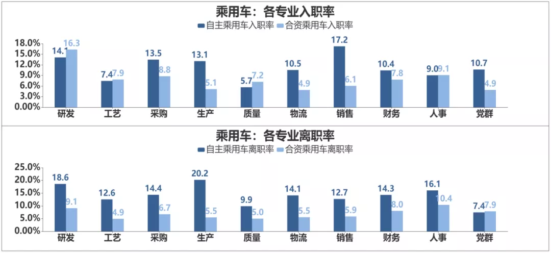 重磅 | 2019年度汽车行业劳动用工对标报告