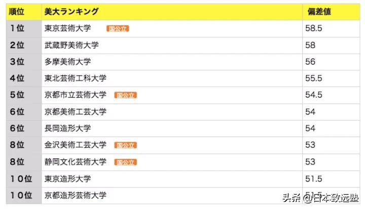 带你全方位了解日本艺术类考试！摆脱一无所知的困惑