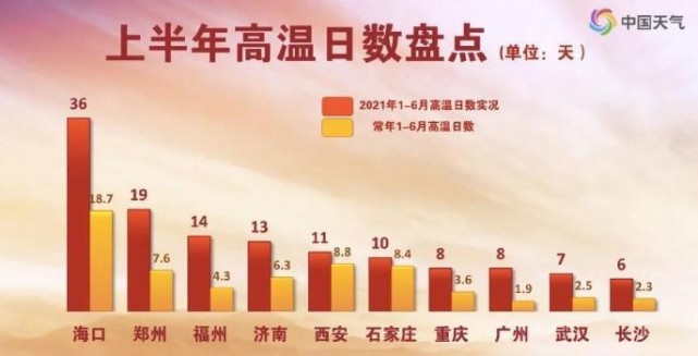 我国三大火炉是哪三个城市(中国三大火炉、四大火炉、十大火炉，十大酷热城市)