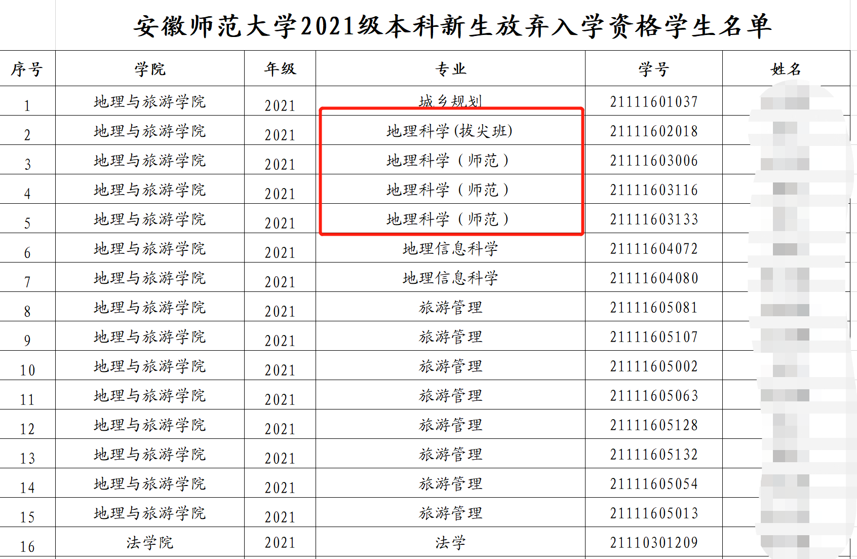 惹众怒！105名安徽师大本科新生放弃入学资格，他们究竟去了哪里