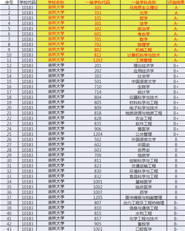 每年一起招聘的“东北五校”，有哪些王牌专业，哈工程最近火热
