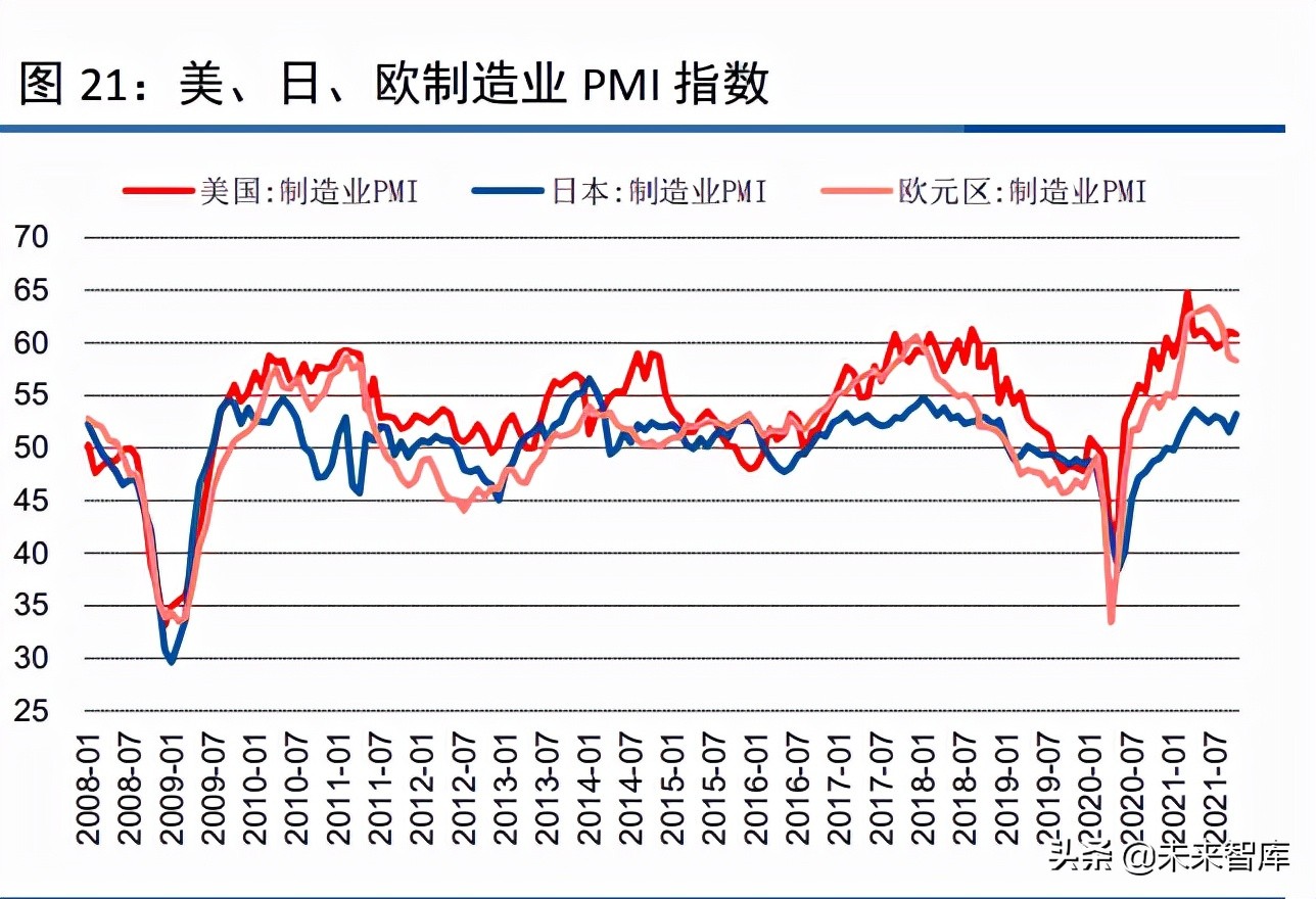 化工行业120页深度研究及投资策略：周期、龙头与新材料