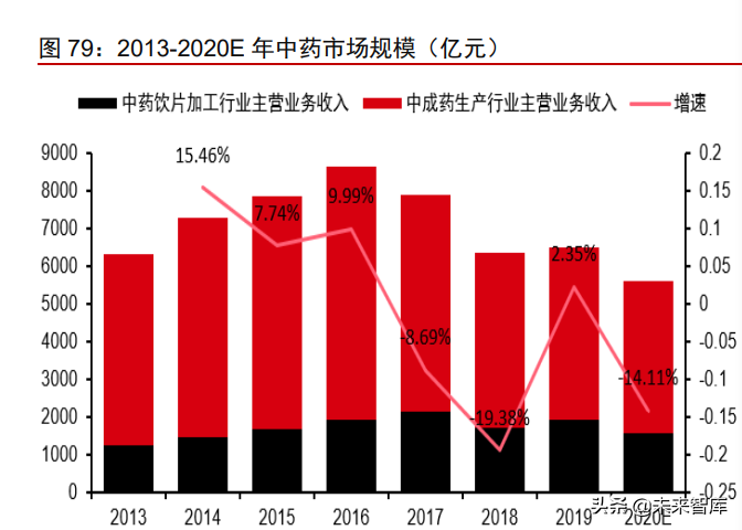 医疗产业127页深度研究及2022年投资策略报告