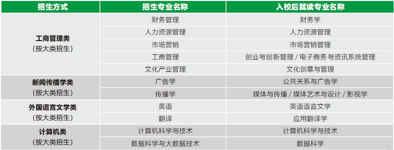 2020本科|北京师范大学-香港浸会大学联合国际学院综合评价招生