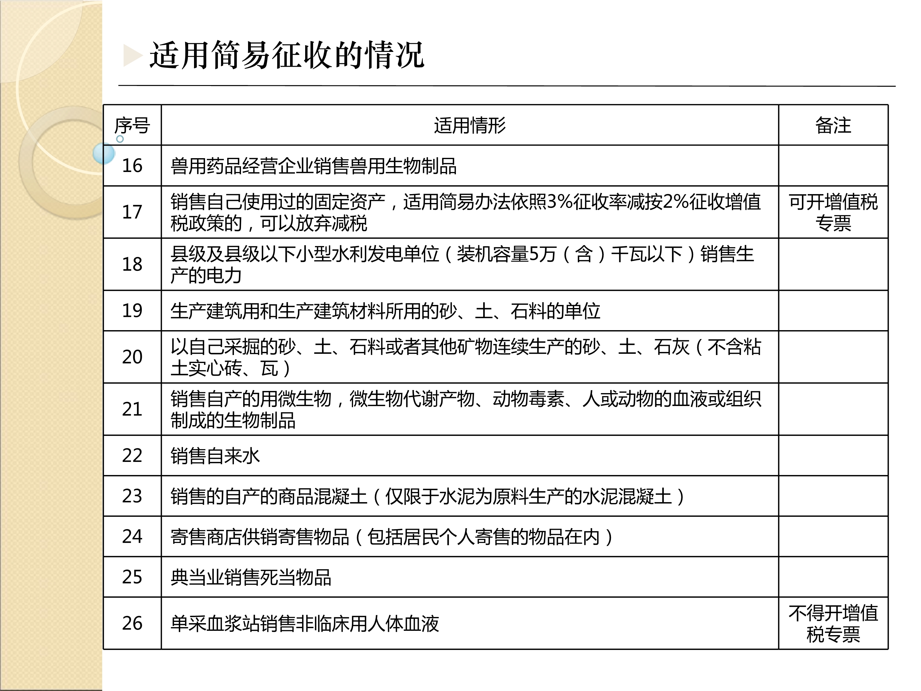 奈斯！最全最新税种税率表呈上来了，财务人员收好备用