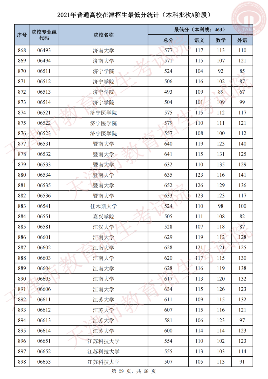我为群众办实事，天津高招录取进行时 | 我市2021年普通类本科批次A阶段录取结果可查，今日20时起填报征询志愿