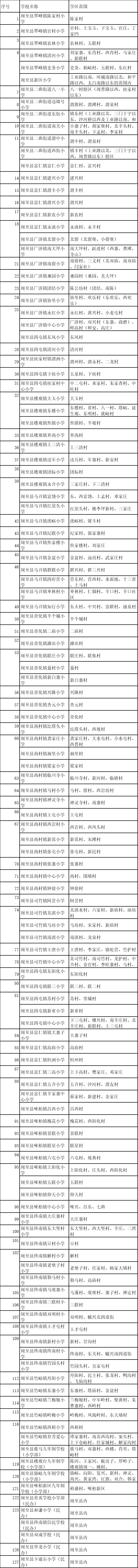 2021年西安市义务教育招生入学学区划分（完整版）