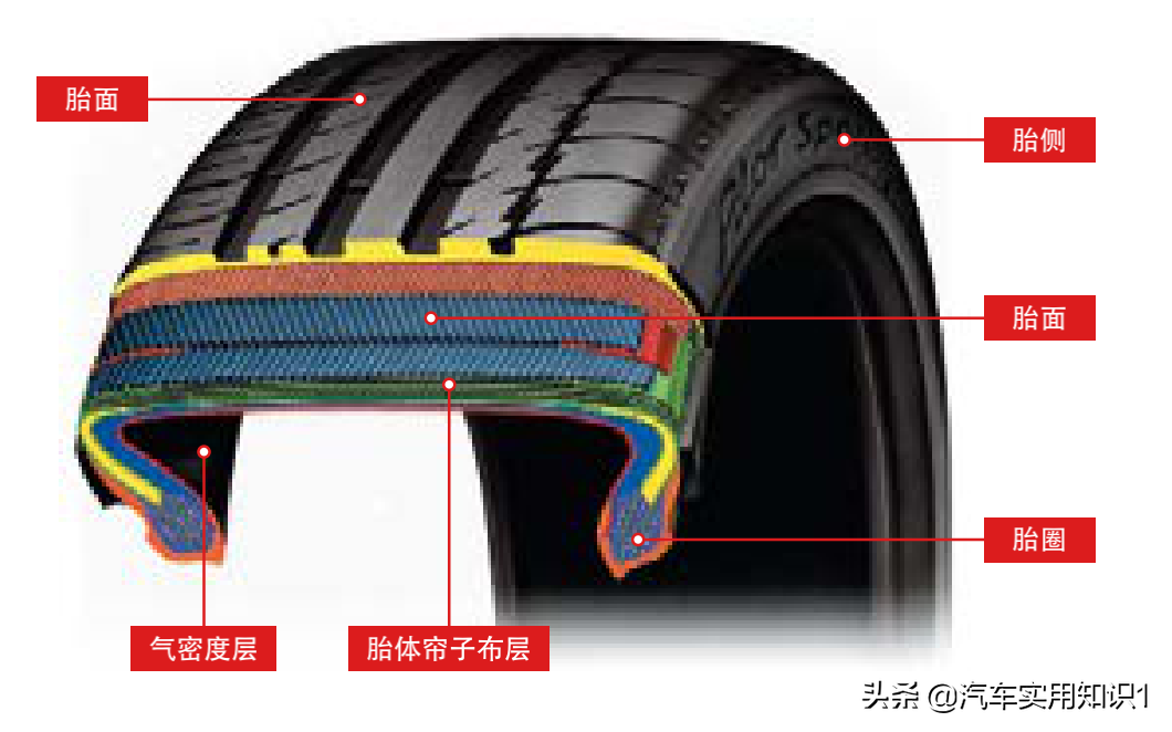 汽車輪胎怎麼看生產日期3步教你選輪胎