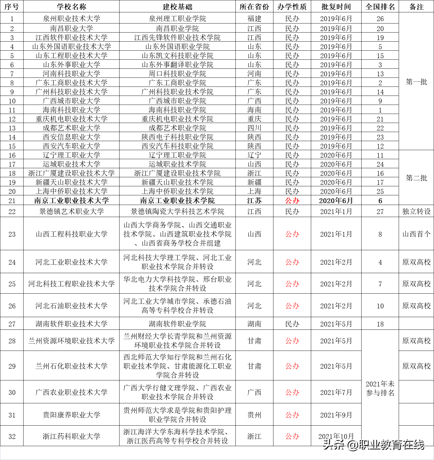 新的本科类型大学排名，看看高等教育的发展新方向