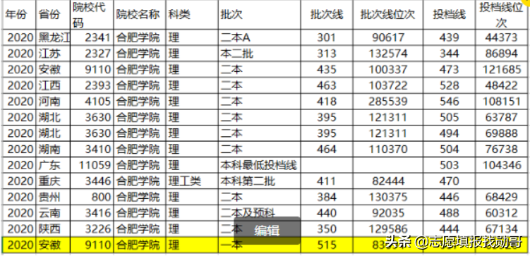 刚刚！安徽又新增一所大学！这是停不下来的节奏吗？