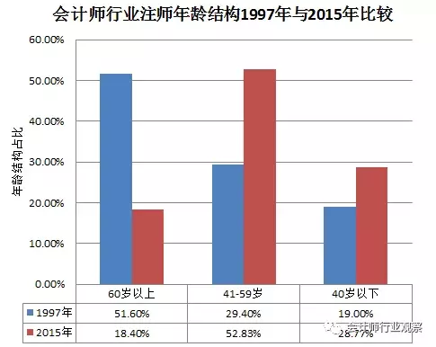 中汇会计师事务所招聘（证券资格所注会）