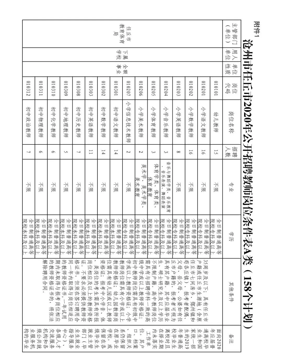 任丘人在线招聘信息网（中捷公开招聘劳务派遣幼儿园教师丨任丘公开招聘合同制教师的公告）