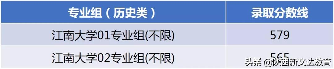 全国53所重点大学各省投档线汇总,哪个省的考生大学难考?