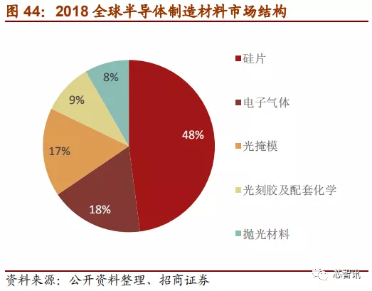 「深度解析」2019中国半导体设备自主可控全景