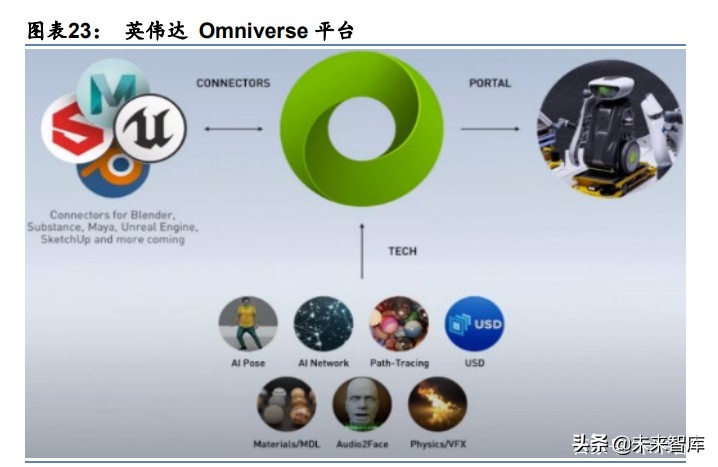 三大前沿科技产业研究：人工智能、区块链、商业航天的未来十年