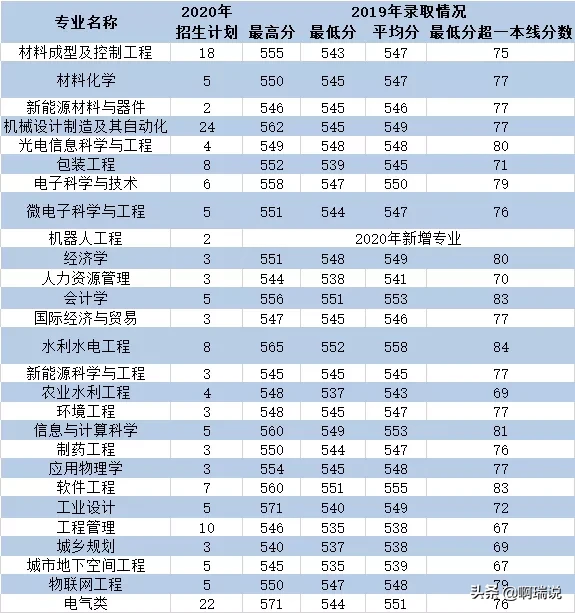 志愿填报 | 西安理工大学2020年最全报考攻略来啦
