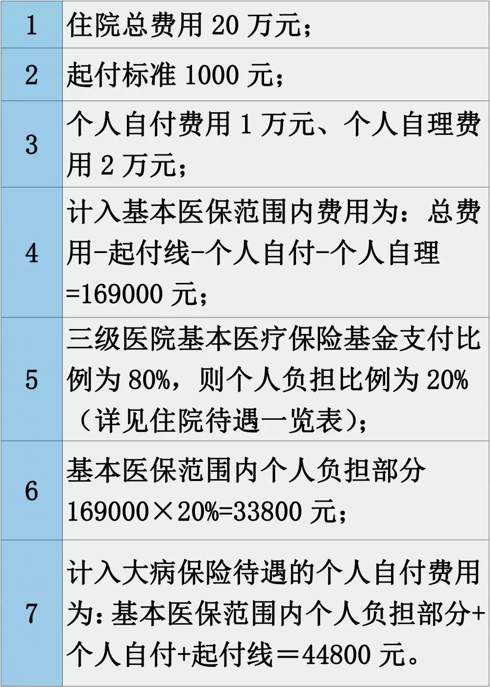 全体南京大学生注意了！医保待遇攻略请查收