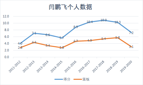 闫鹏飞cba是哪里人(闫鹏飞：效力山西男篮九载，曾入选国奥男篮，未来还需改变什么？)