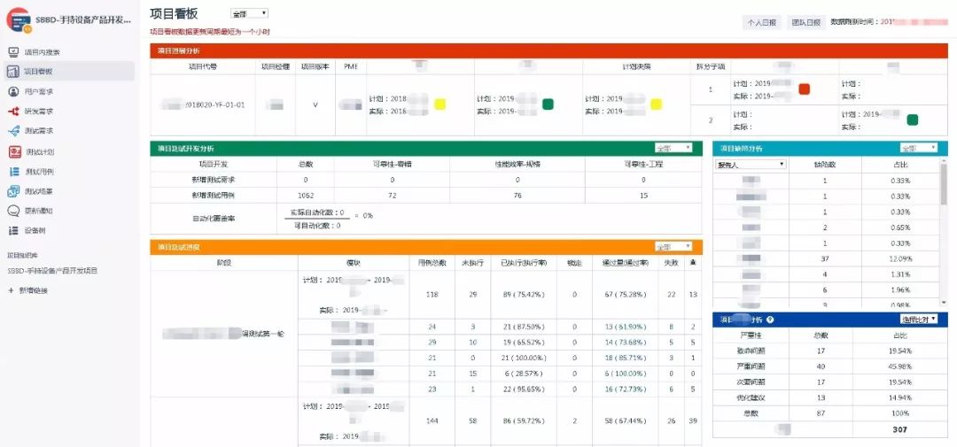 客户实践| Jira 在大型测试管理团队中的测试管理解决方案 | IDCF