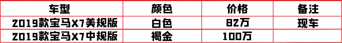 平行进口宝马X7，19款美规X7与中规高配X5一个价，你会选择谁呢？