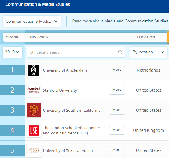 传媒学校排名（世界大学传媒专业排名）