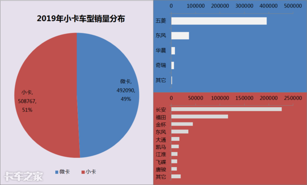小卡车型的独立悬架与钢板弹簧，哪种用起来更方便？