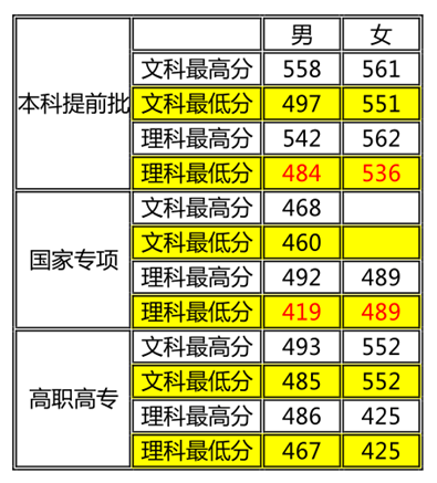 2020年铁道警察学院报考指南（附2019年录取分数，供家长们收藏）