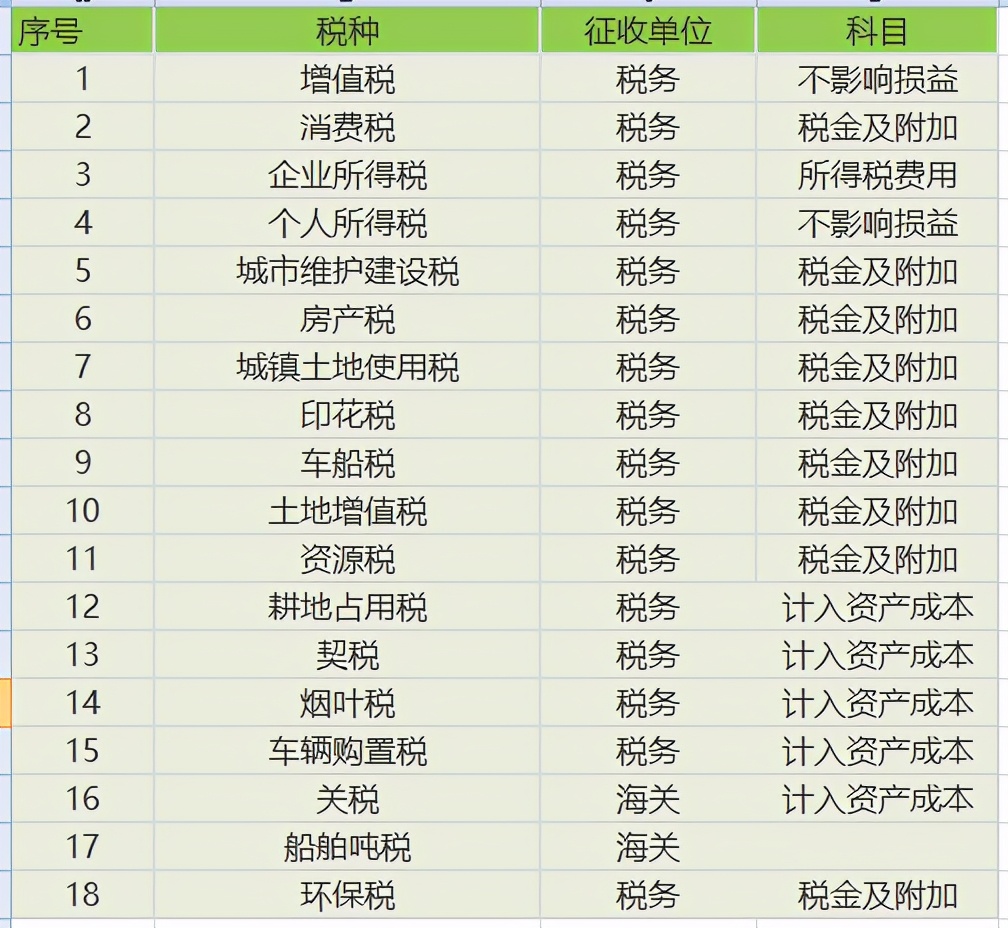 营业税金及附加包括哪些,营业税金及附加包括哪些,怎么计算