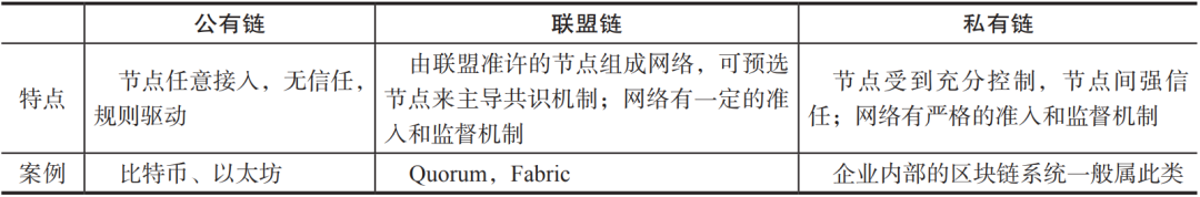 什么是区块链？真能改变货币和商业？终于有人讲明白了