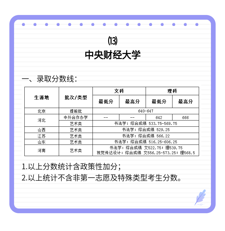 2020艺术类专业最新录取分数线发布！想考名校的你，能达标吗？