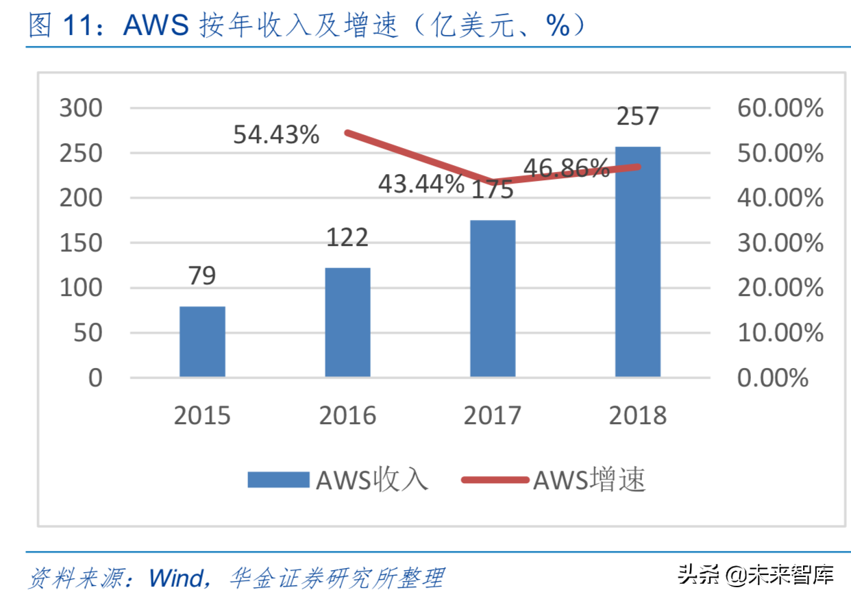 5G时代信息产业发展与投资机会前瞻分析