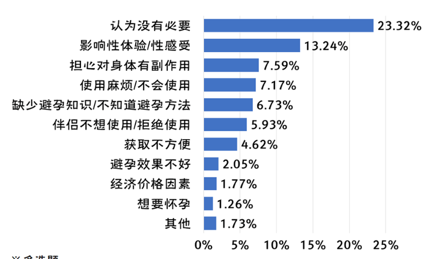 国立大学性别性和生殖健康调查：性概念非常开放，缺乏性知识