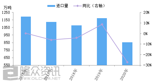 硫产业2020年先抑后扬 后市或将蓄势待发