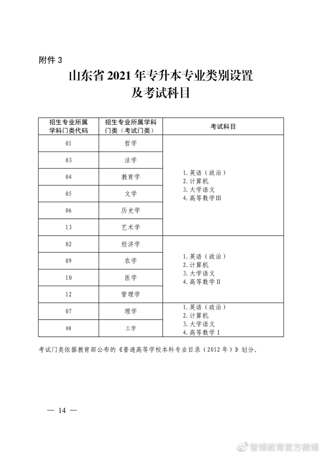 山东新增职业学院，专科在校生6000人，毕业可直升全日制本科
