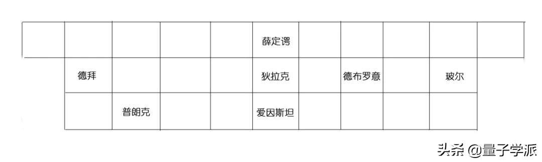 幽灵合照(史上“最强朋友圈”合影)