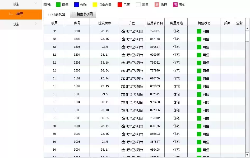 这个城西项目又来了，旁边不仅有河还有公园！